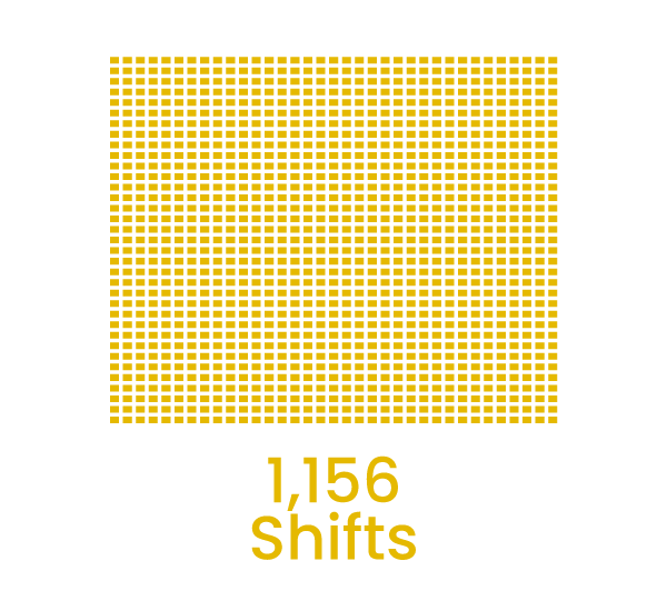 1,156 Shifts