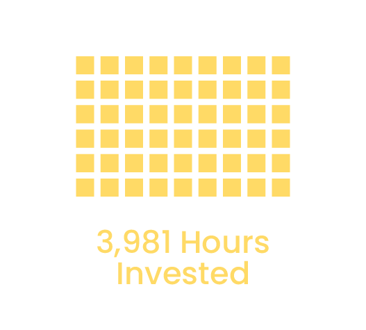 3,981 Hours Invested